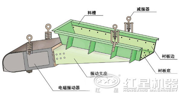 電磁振動喂料機結(jié)構(gòu)圖