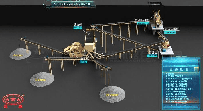 配顎破、反擊破的石料破碎生產(chǎn)線流程圖