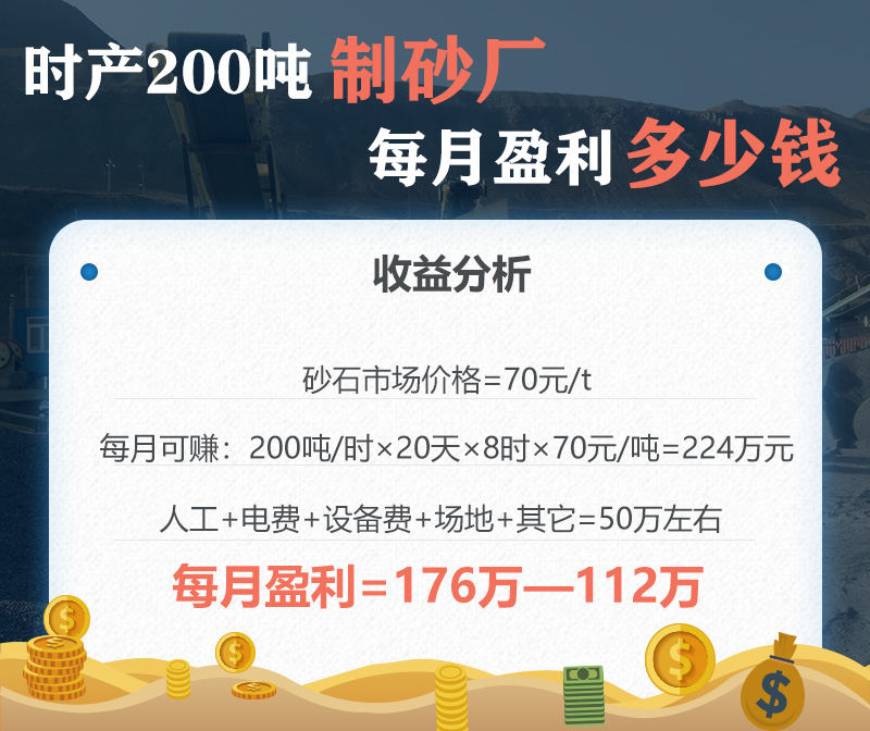 時產200噸制砂廠盈利分析